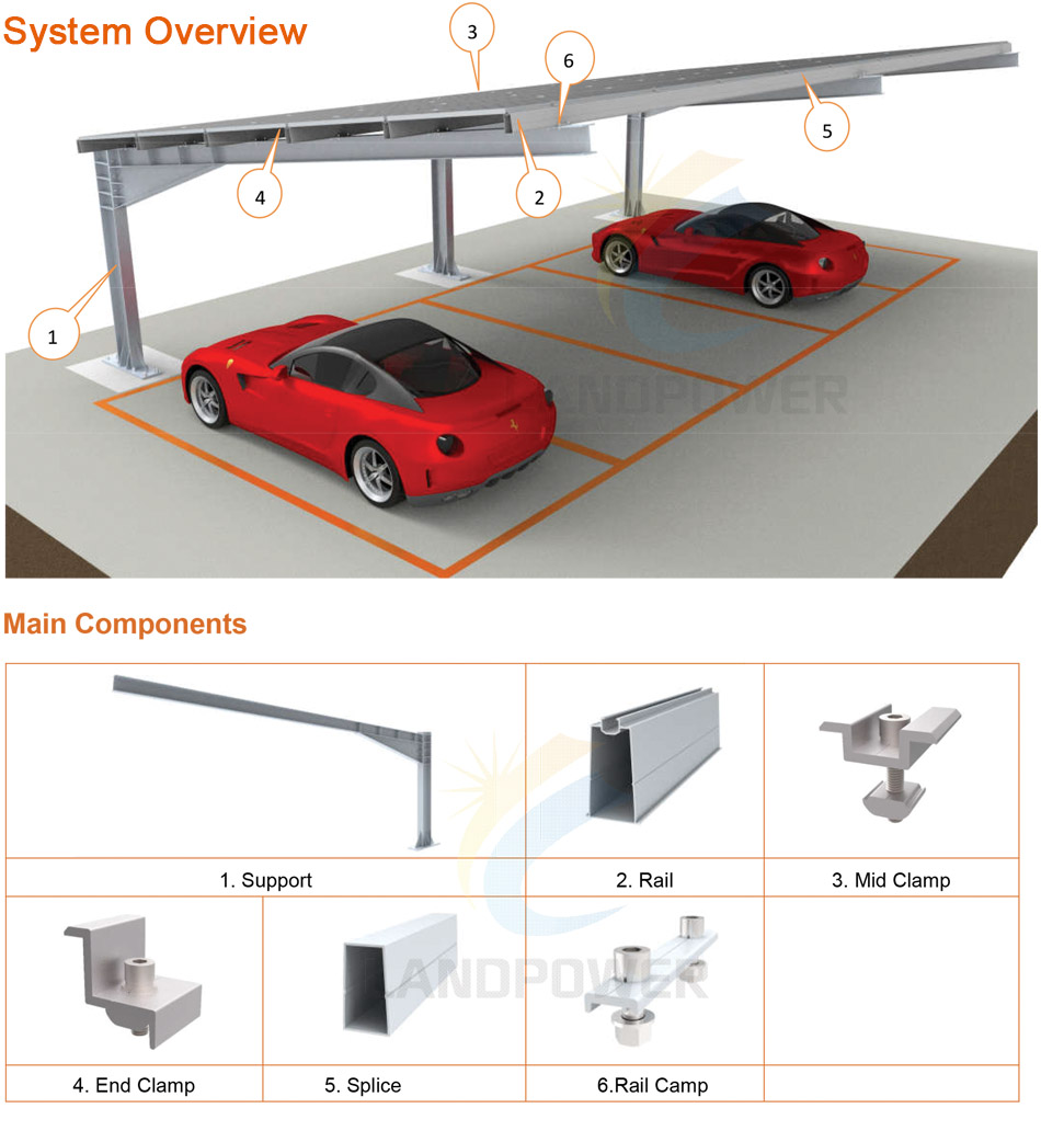 solar panel carport mounting